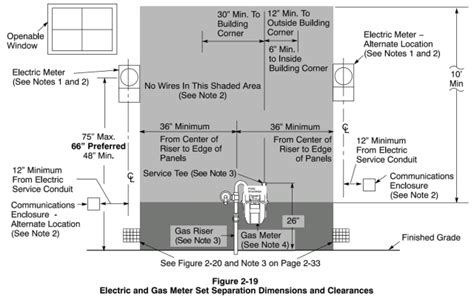 distance between electric meter and fuse box|maximum distance between meters.